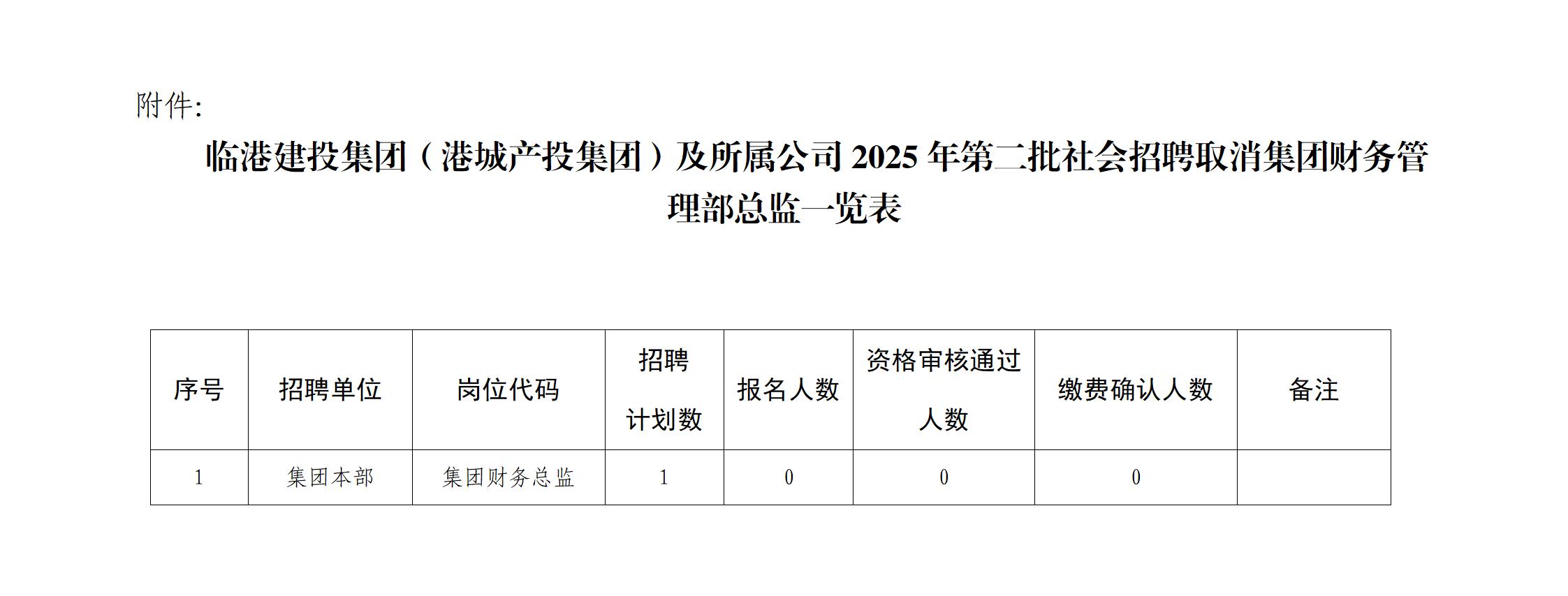 临港建投集团(港城产投集团)及所属公司2025年第二批社会招聘取消集团财务管理部总监的公告_01(1).jpg 临港建投集团(港城产投集团)及所属公司2025年第二批社会招聘取消集团财务管理部总监的公告_01(1).jpg