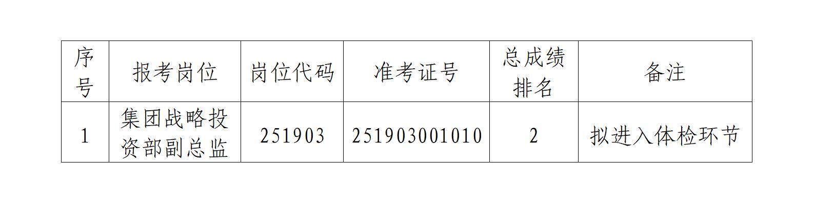临港建投集团(港城产投集团)及所属公司2025年第二批社会招聘集团战略投资部副总监递补的公告_01.jpg 临港建投集团(港城产投集团)及所属公司2025年第二批社会招聘集团战略投资部副总监递补的公告_01.jpg