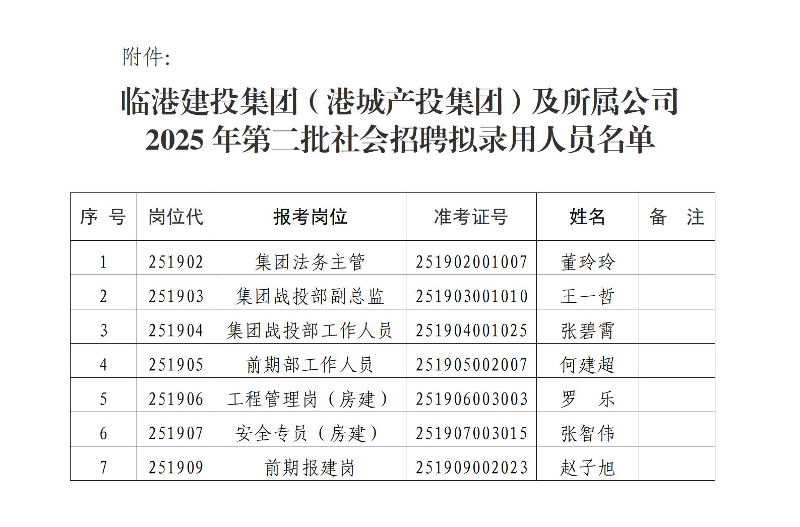 拟录用人员公示_01.jpg 拟录用人员公示_01.jpg