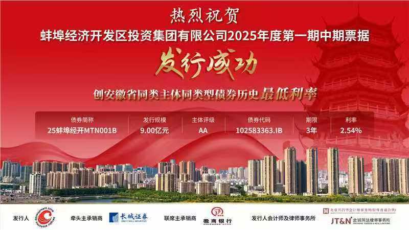 蚌埠经济开发区投资集团有限公司2025年度第一期中期票据发行成功 创安徽省同类型债券历史最低利率纪录