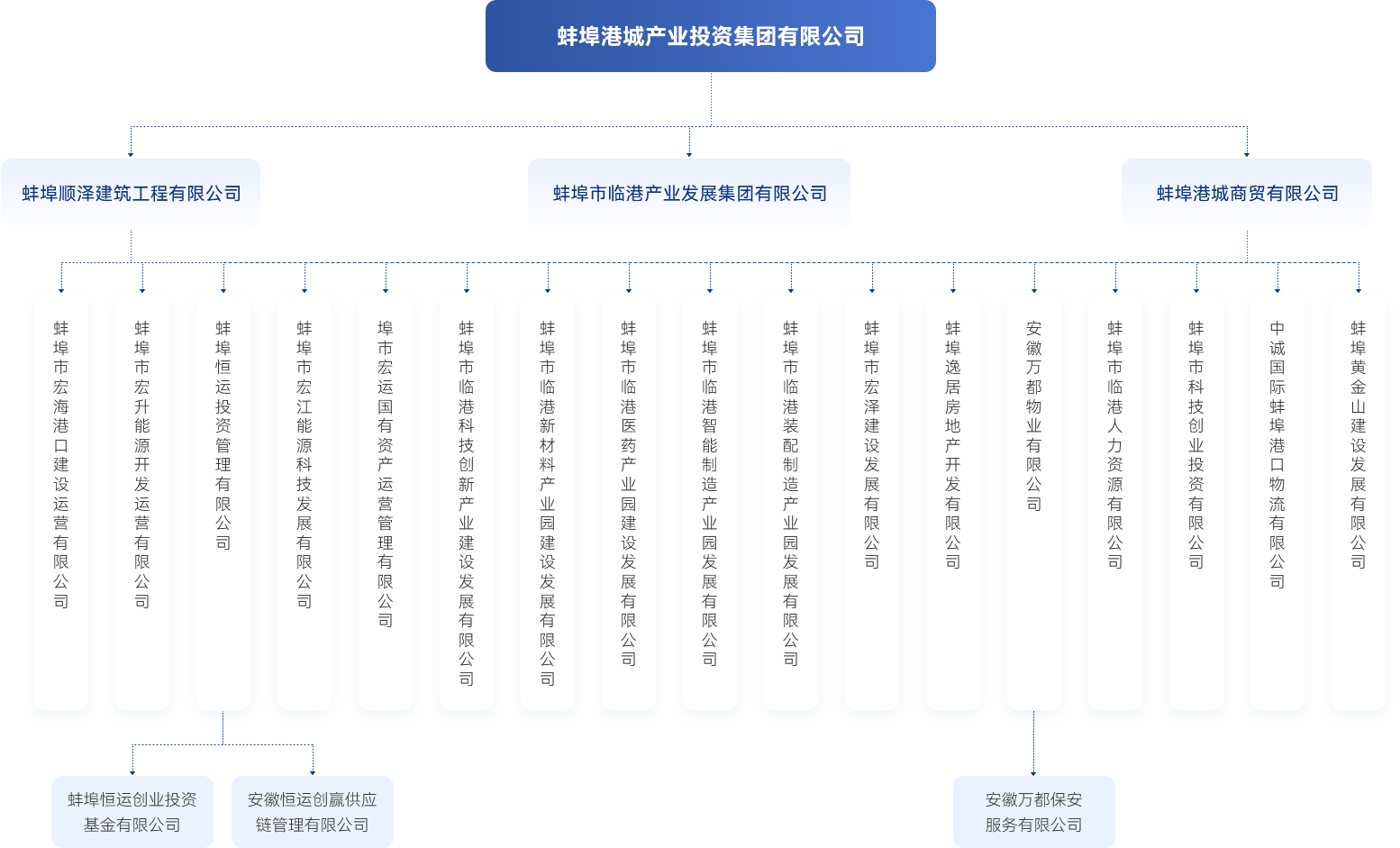 2-蚌埠港城产业投资集团有限公司.png